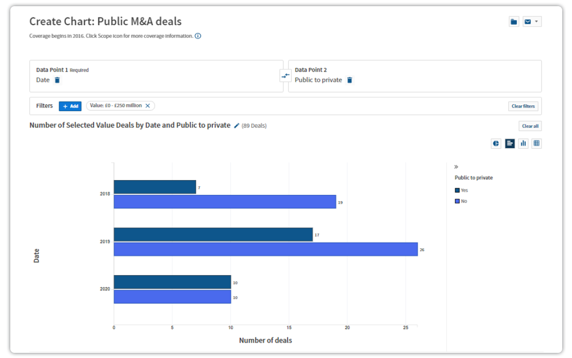 Market Analytics